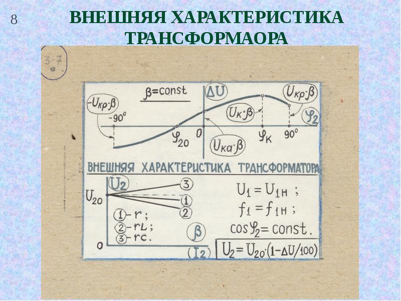 Внешняя характеристика. Характеристику короткого замыкания трансформатора UК = F(IК). Характеристика короткого замыкания трансформатора cos f u1.