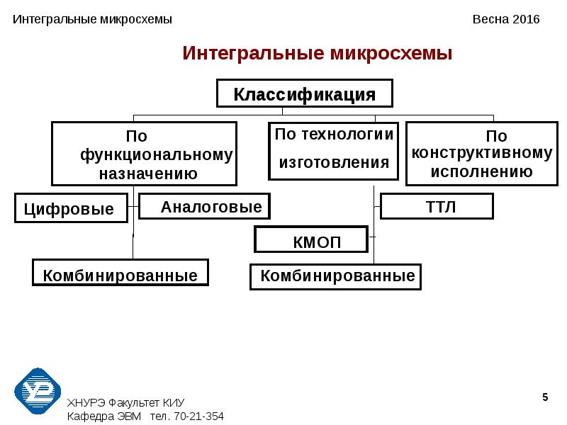 Перечислите основные типы интегральных схем