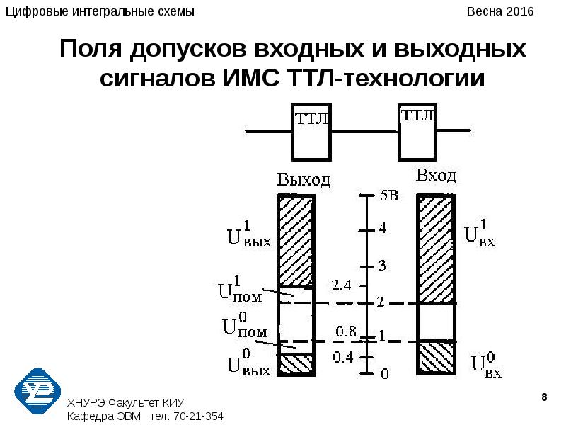 Схемы электронные интегральные