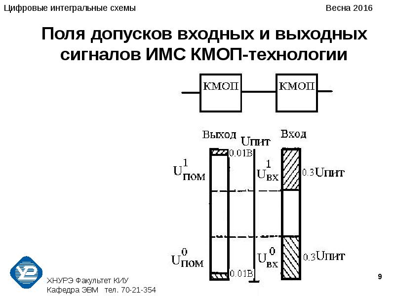 Характеристика интегральные схемы