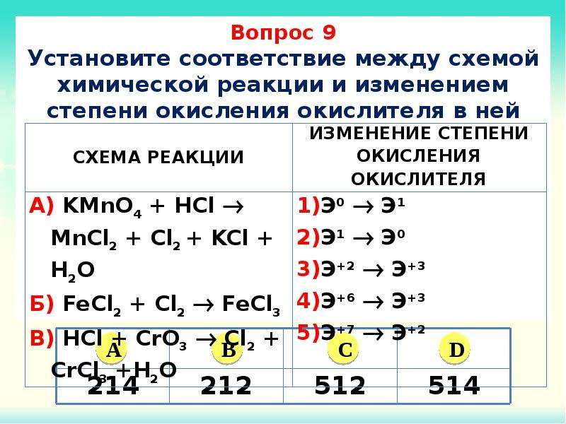 Степени окисления химических веществ. Степень окисления химических элементов. Таблица степеней окисления химических элементов. Таблица степеней окисления по химии. Степень окисления таблица 8 класс.