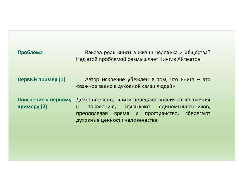 Нарушевич сочинение егэ 2023 презентация по русскому языку