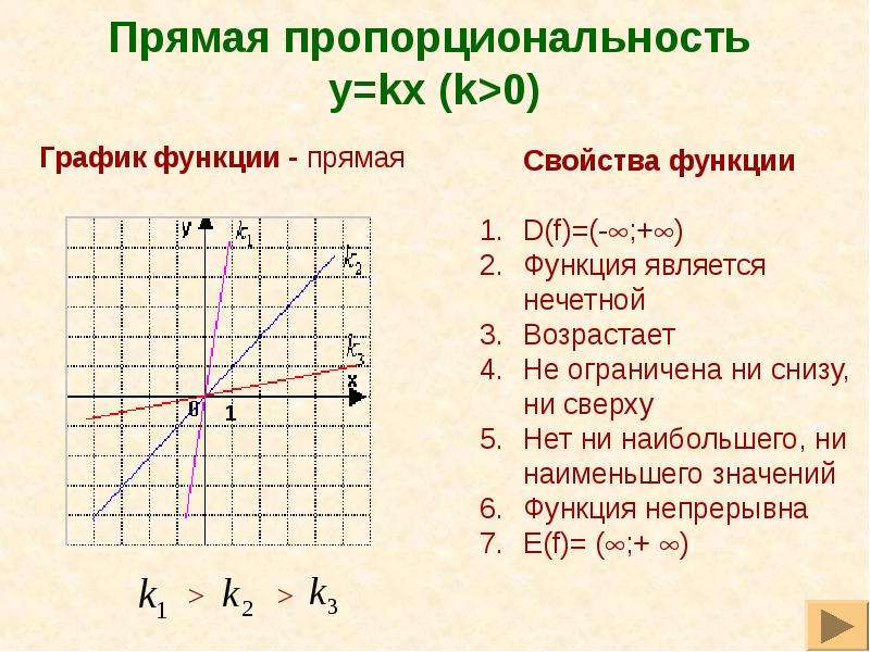 Функция модуль х свойства и график презентация