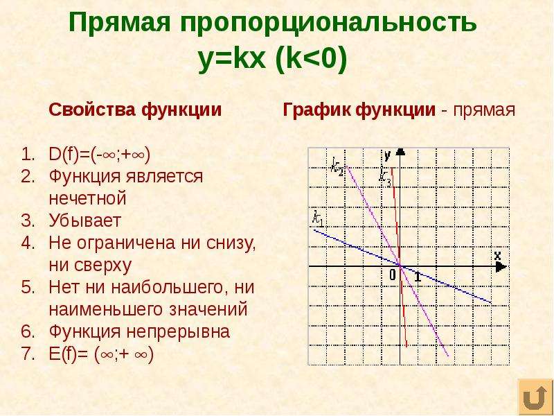 Функции свойства функции презентация