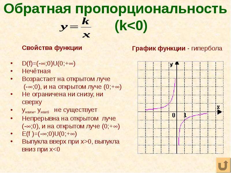 Свойства функции k 0. Свойства функции обратной пропорциональности 9 класс. График функции обратной пропорциональности 8 класс. Функция Гипербола 8 класс. Как понять где возрастает и убывает функция Гипербола.
