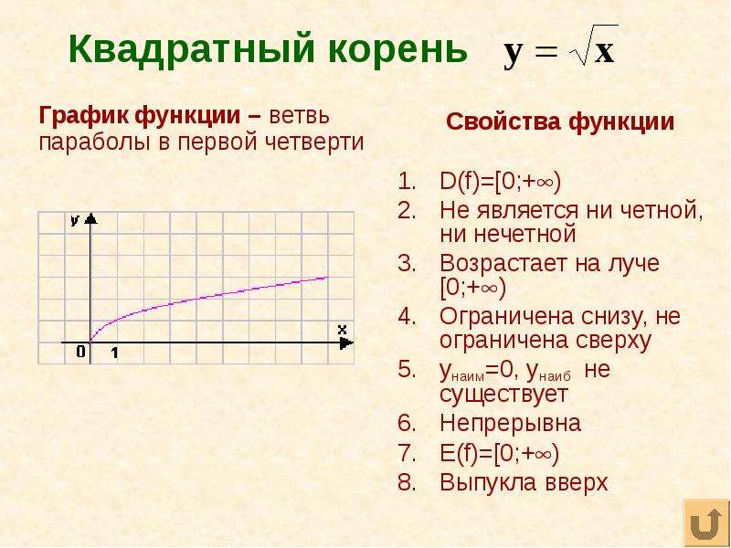 Презентация функции и их свойства функции 9 класс