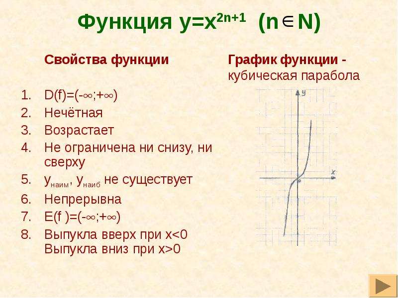 Функция у 9х 3. Свойства функции y x2. Свойства функции y=x^2 и y=x^3. Функция y=x2n-1. Функция y x3 и её график.