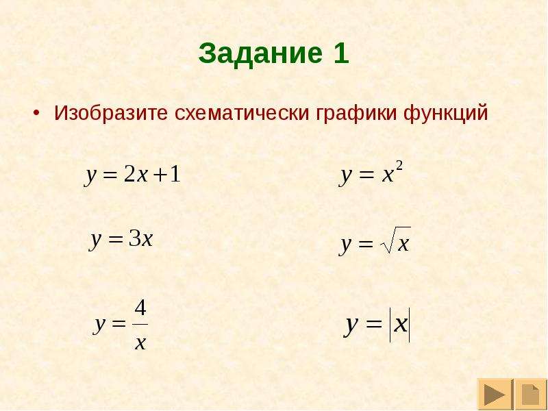 Задания изобразите схематически график функции. Что значит изобразить схематически.