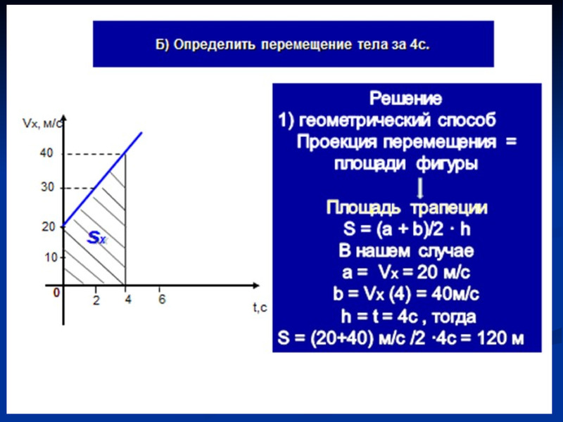 Перемещение тела за время. Как определить перемещение. Как определить перемещение тела. Определить проекцию перемещения тела. Определите перемещение движущегося тела.