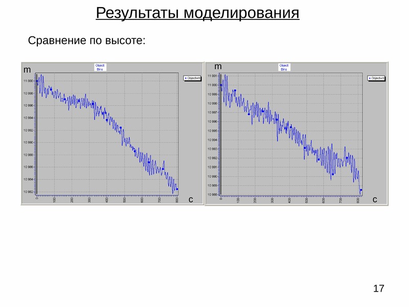 Обработка результатов моделирования