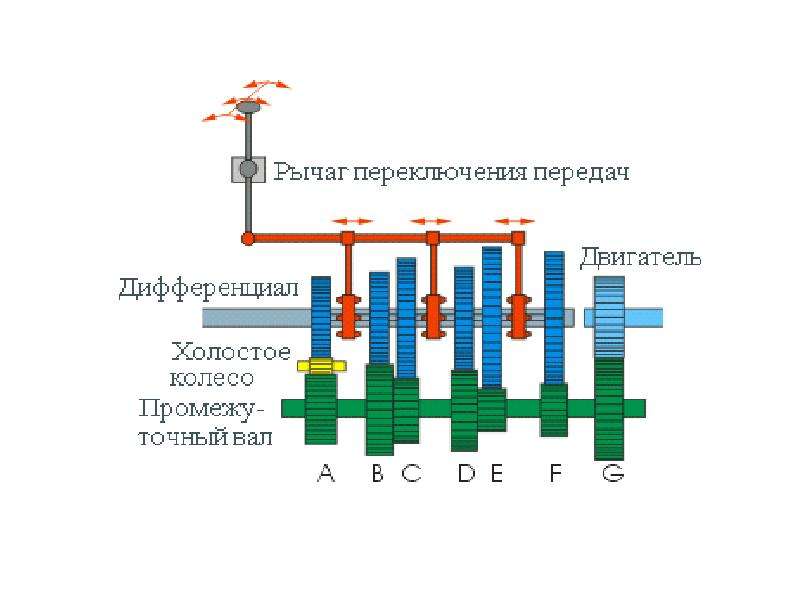 Передачи трением