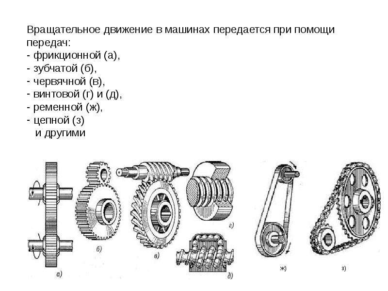 На рисунке изображена часть механической передачи называющейся