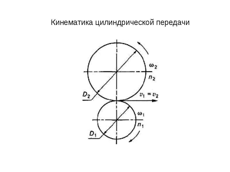 Передачи трением. Кинематика фрикционных передач. Передаточное цилиндрической передачи. Отношение цилиндрической передачи. Кинематика шариковой фрикционной передачи.