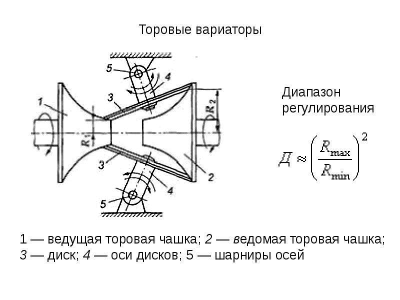 Презентация на тему фрикционные передачи и вариаторы