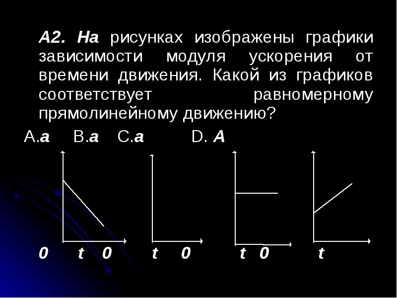 На рисунках представлены графики зависимости модуля ускорения от времени для разных видов движения