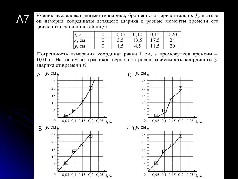 Ученик исследовал зависимость. Координата шарика график. График зависимости координаты шарика от времени. Координата шарика на графике. Координата шарика.