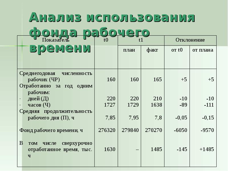 Анализ трудовых ресурсов