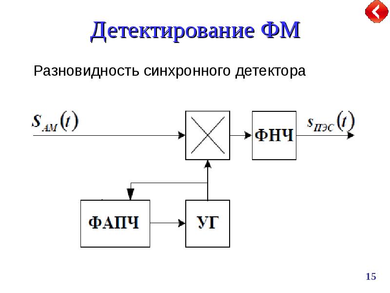 Детектирование. Синхронное детектирование. Метод синхронного детектирования. Гомодинное детектирование. Линейные виды модуляции и синхронное детектирование.