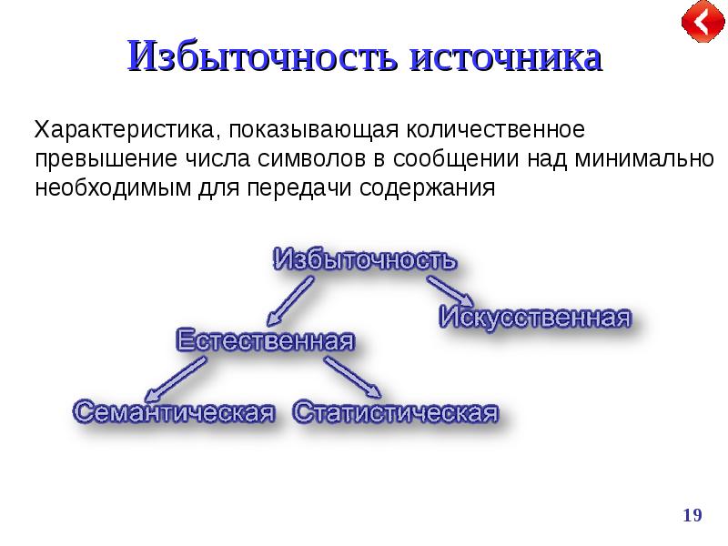 Кодирование избыточность