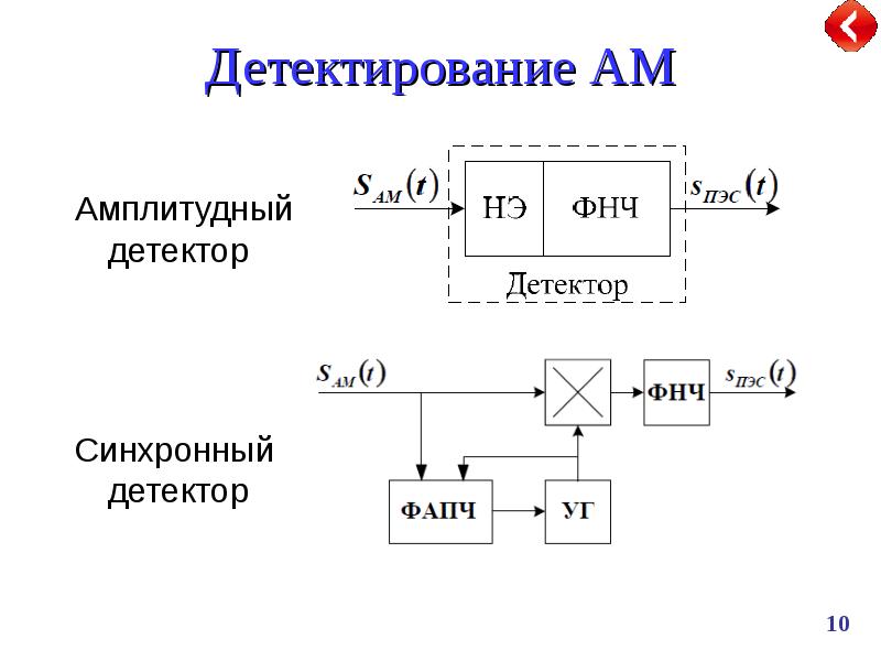 Каковы принципы работы и схемы амплитудных детекторов