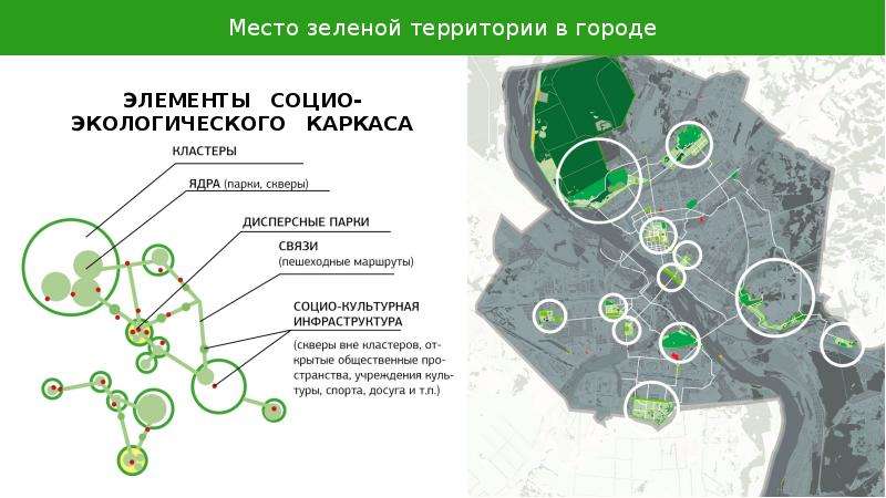 Зеленое кольцо пермь проект