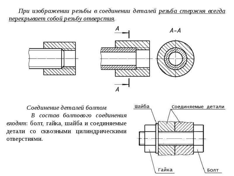 Состав для соединения деталей. Правильное изображение резьбового соединения. Фрагмент резьбового соединения деталей. Изображение фрагмента резьбового соединения деталей. Изображение резьбы и резьбовых соединений.