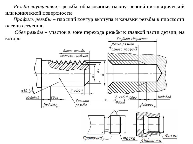 Резьбы l. Сбег внутренней резьбы. Канавка резьбы. Недовод резьбы. Канавка для выхода резьбы.