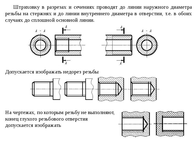 Штриховка детали на чертеже