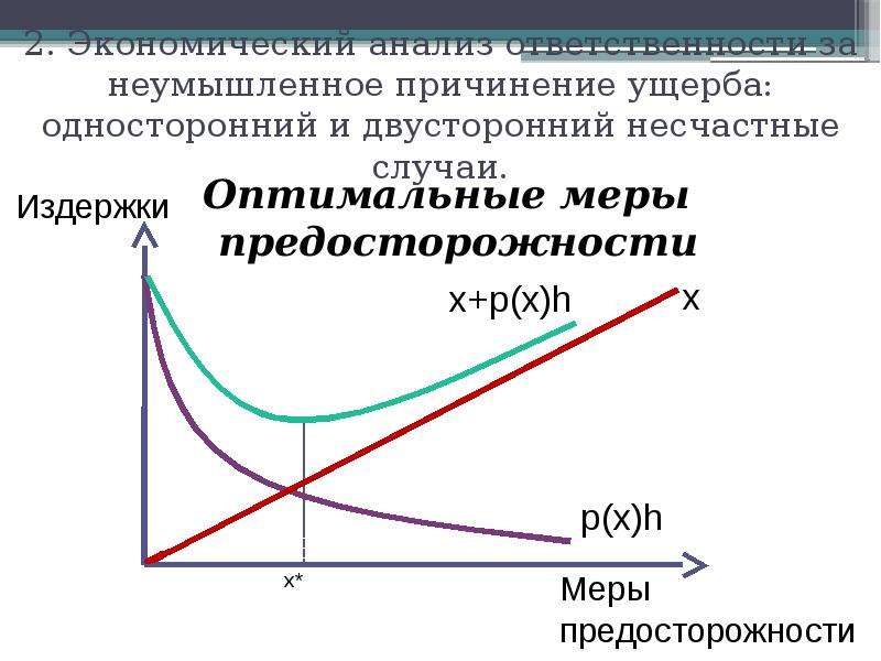 Неумышленный вред