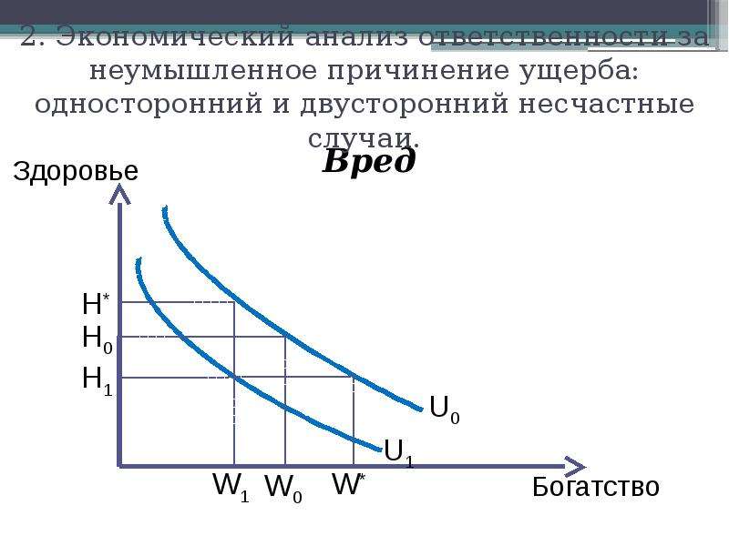 Неумышленное причинение вреда