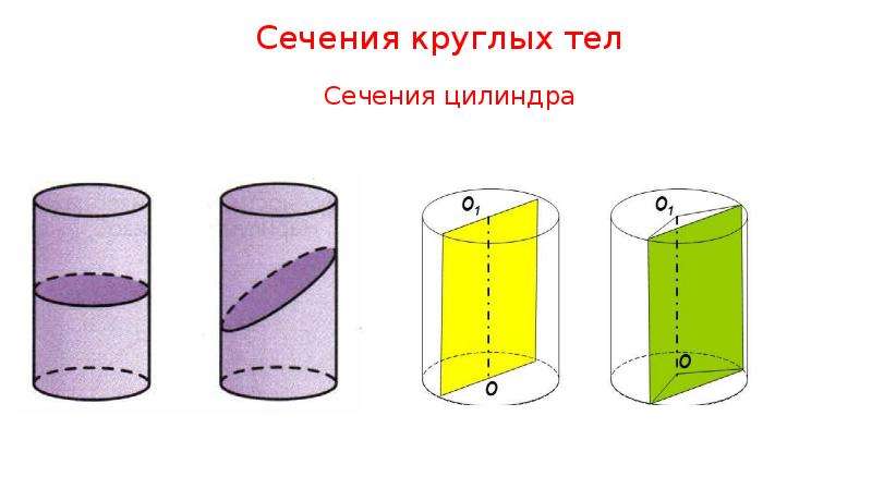 Круглые тела. Круглые тела цилиндр. Круглые тела цилиндр конус шар. Сечение круглых тел. Элементы круглых тел.