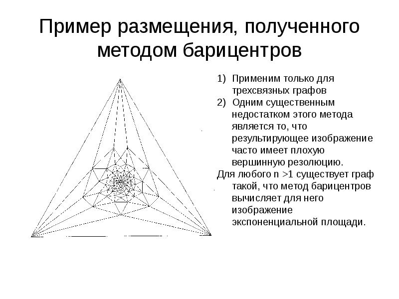 Полученной методом