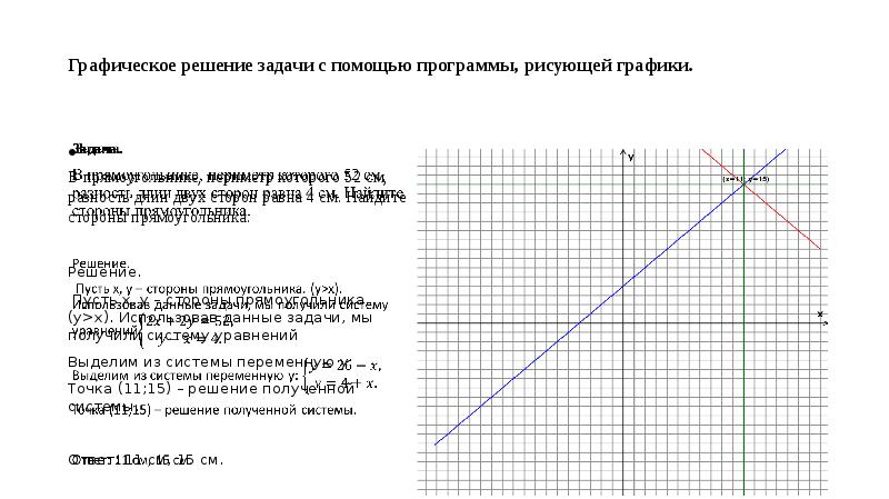 Программа решений графиков