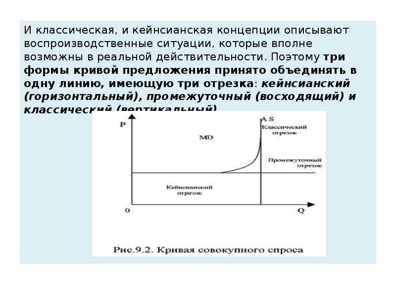 Кейнсианская теория. Классическая и кейнсианская теории. Классическая и кейнсианская концепции. Классическая модель кейнсианская модель. Кейнсианская и классическая кривая.