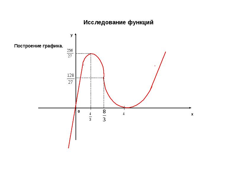 2 исследовать функции и построить графики. График XY. XY графики. XY график функции. Полное построение функции.