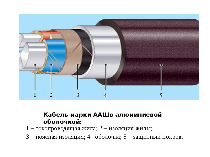 Марка кабеля. Кабель ААШВ 3х70 10 кв. Тип кабеля ААШВ 3х70-6. Защитная оболочка для кабеля 380 в. Кабель ААШВ строение.