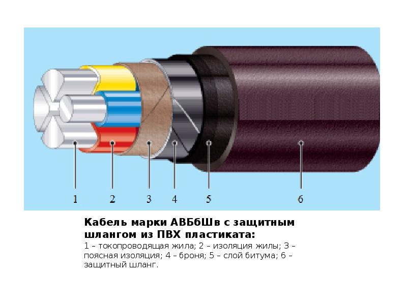 Кабель АВБбШв расшифровка, технические характеристики и …