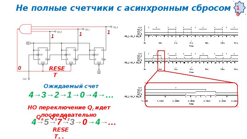 Асинхронные счетчики презентация