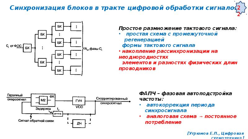 Синхронизация. Блок синхронизации схема. Цифровой автомат схема. Блок цифровой обработки сигнала. Принципиальная схема блока синхронизации.