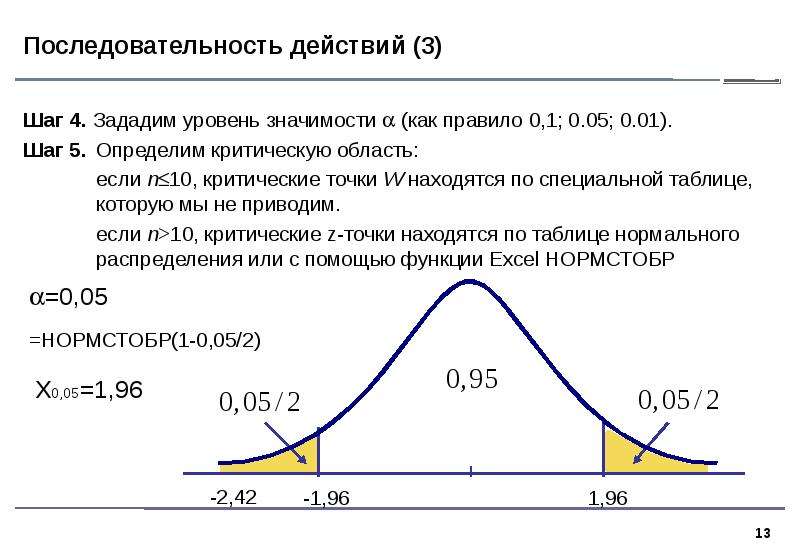 Уровень значимости проекта