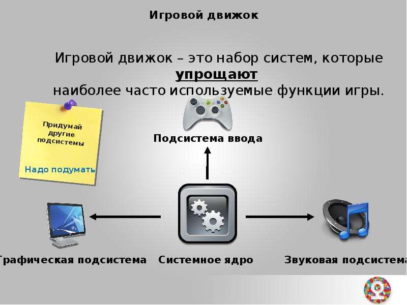 Установить функцию игр. Игровые движки презентация. Игровые движки доклад. Функции игровых движков. Инновационная презентация игровые движки.