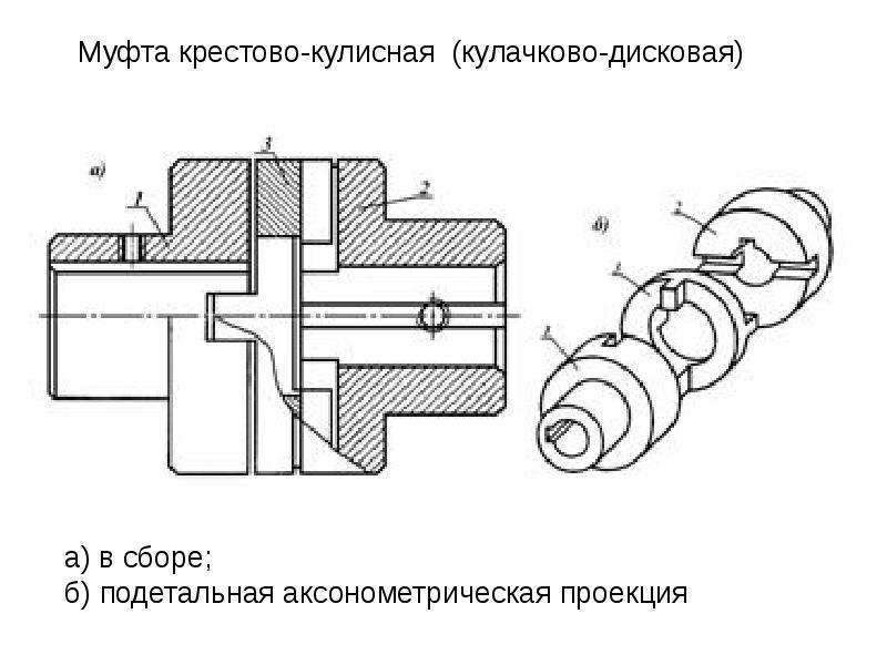 Кулачковая полумуфта чертеж