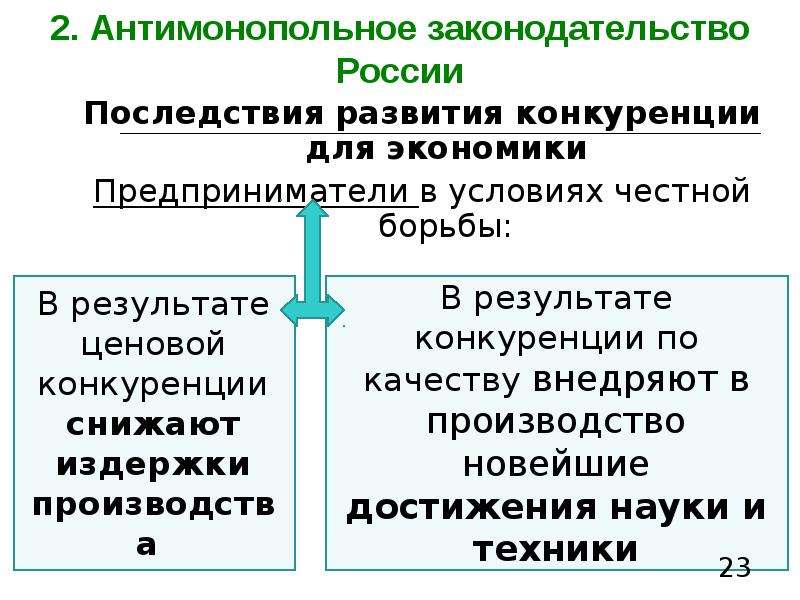 Антимонопольное законодательство в рф презентация