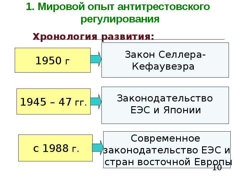 Презентация на тему антимонопольное законодательство