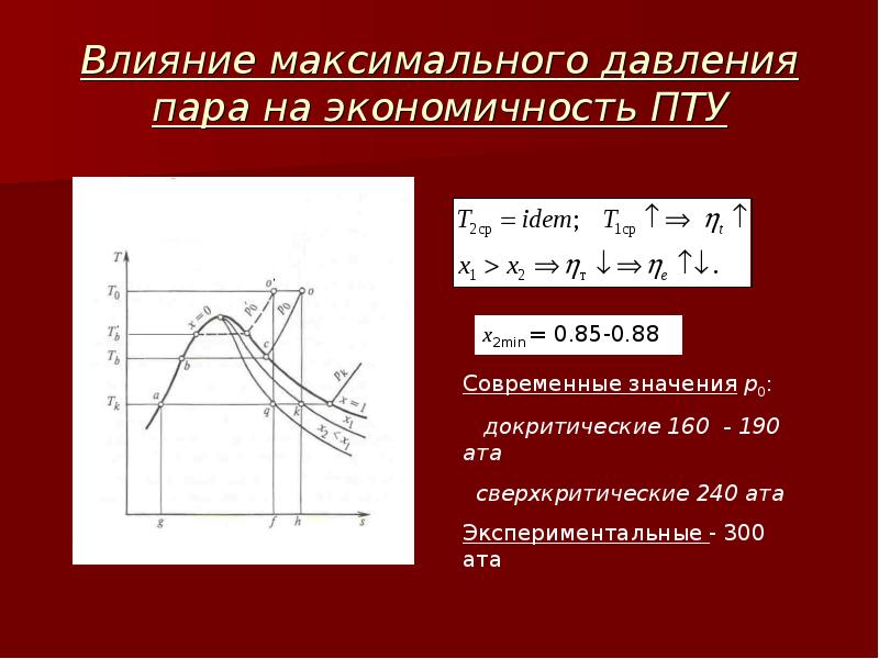 Максимальное воздействие