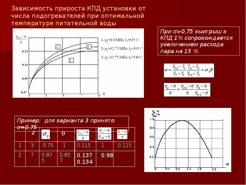 Кпд установки. Зависимость КПД котла от температуры питательной воды. КПД подогревателя. Оптимальная температура питательной воды..