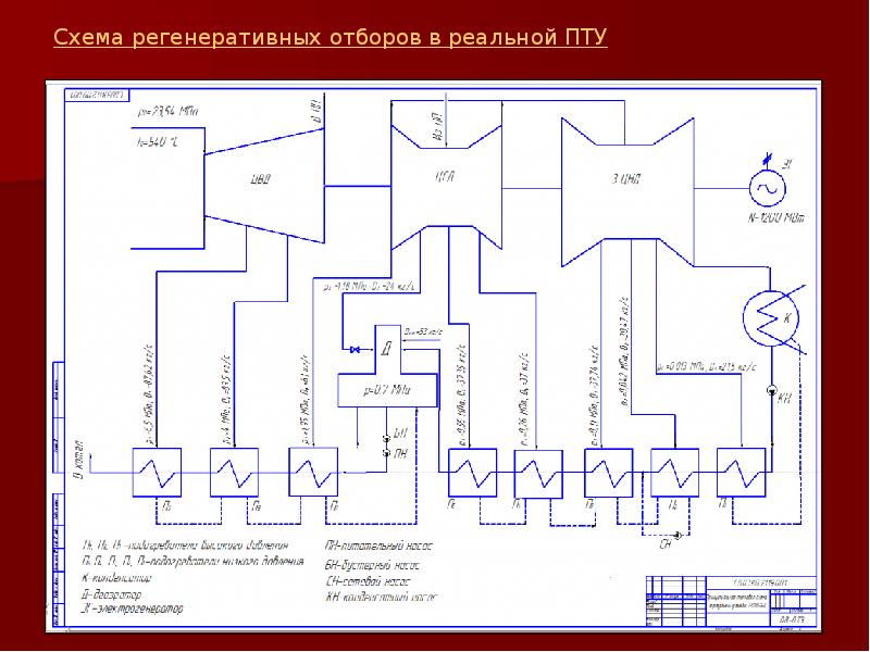 Энергетические машины примеры