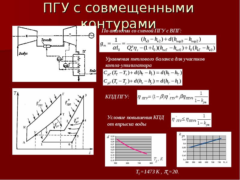 Пгу с параллельной схемой