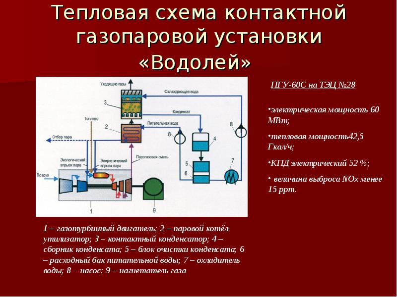 Энергетические машины примеры. Схема контактной газопаровой установки. Энергетические машины и установки. Тепловая схема. Энергетические машины и установки схема.