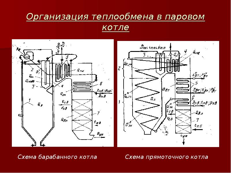 Схемы образования пара используют паровой котел